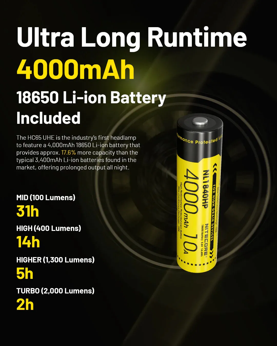 Nitecore HC65 UHE - 2000 lumens