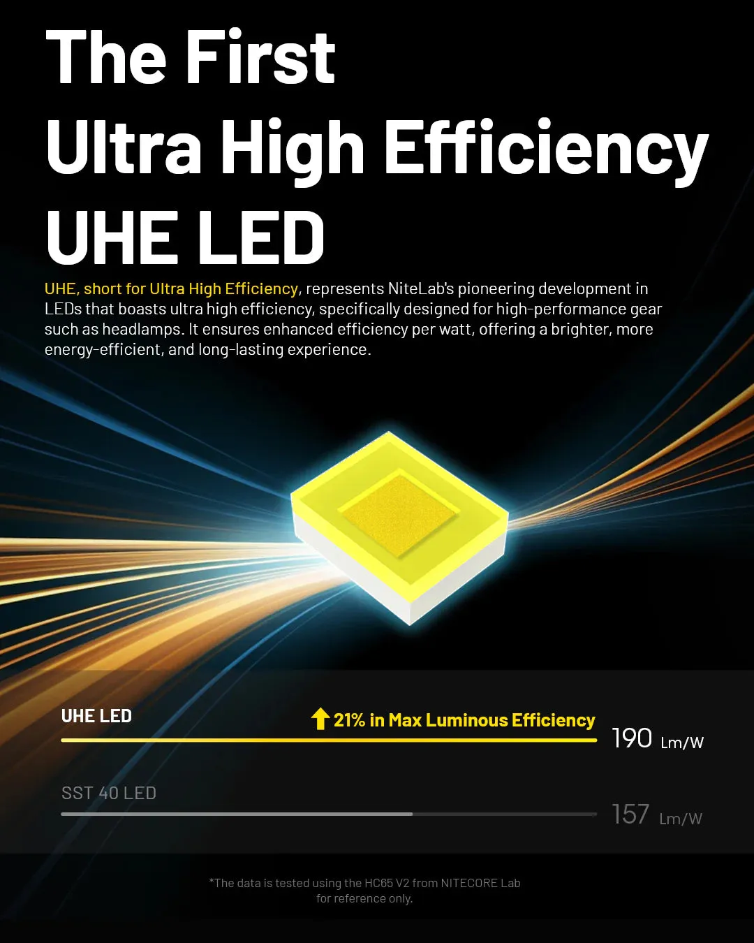 Nitecore HC65 UHE - 2000 lumens